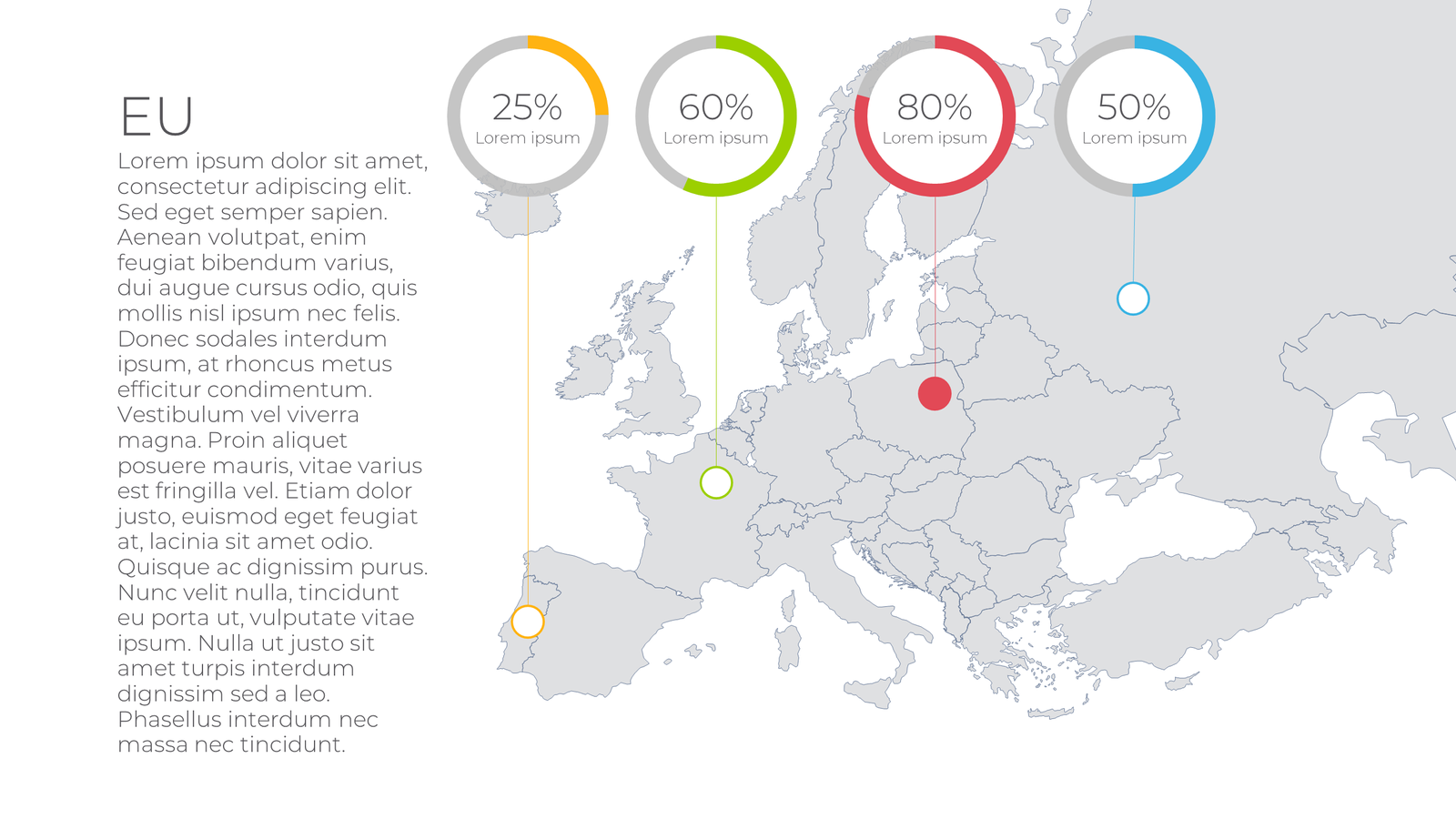 Editable European Country Asssessment Map