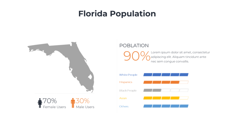 Download Free Florida Population Map Resume Sample