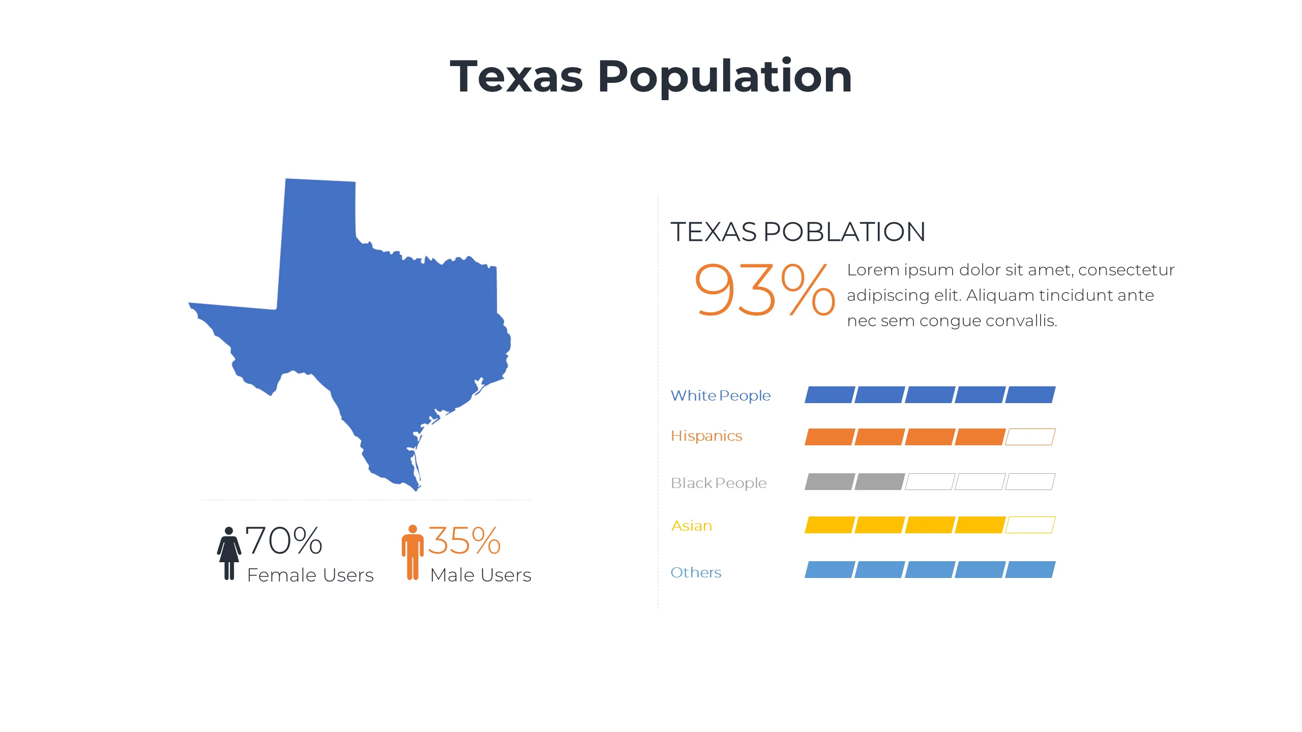 Editable Texas Population Map