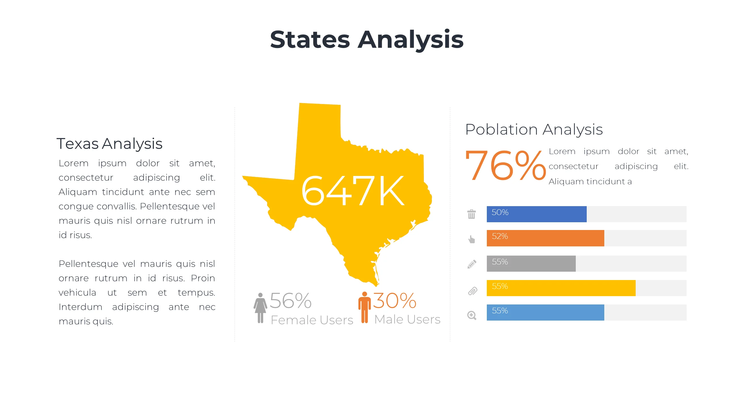 Texas States Analysis