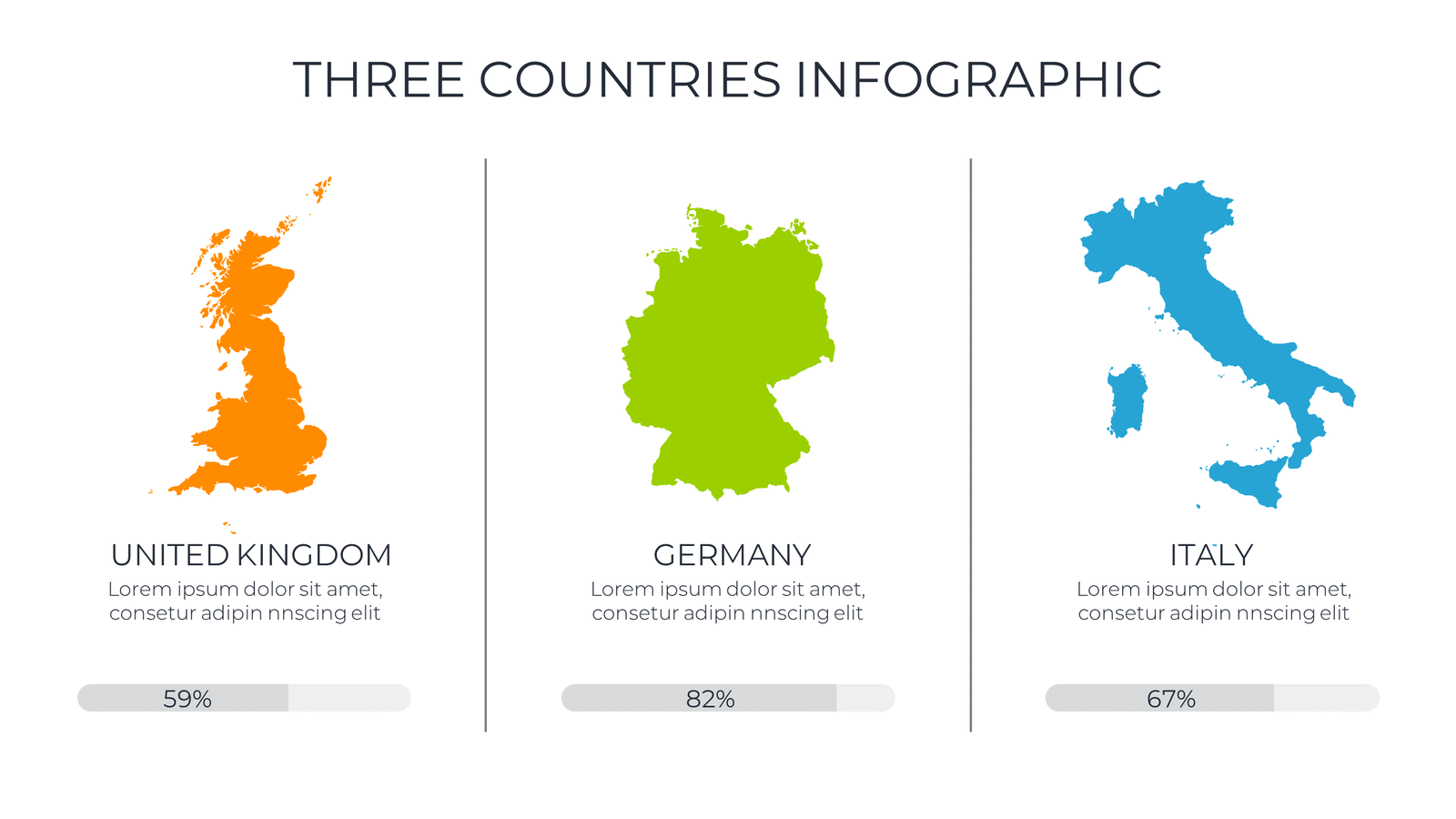 UK, Germany & Italy Comparison