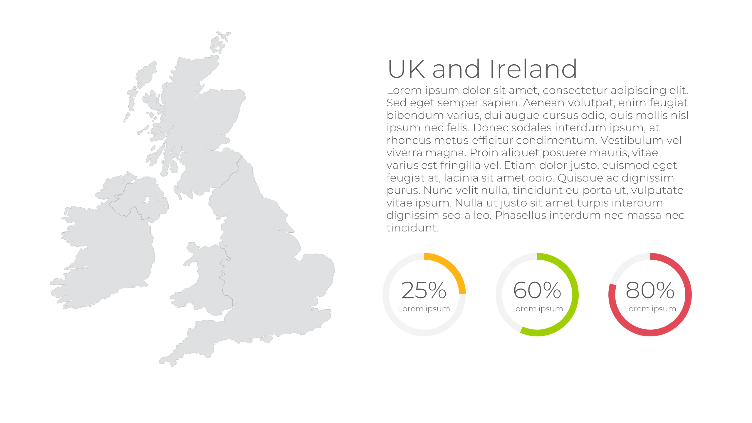 UK & Ireland Assessment