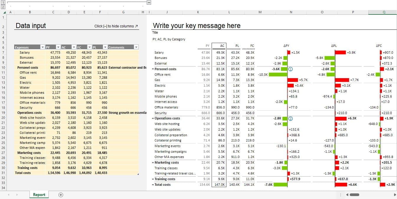 Budget variance analysis report Excel Template