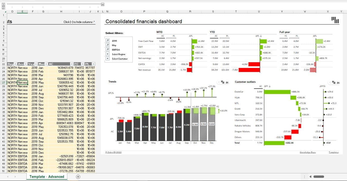 Download Consolidated Financial Dashboard excel template