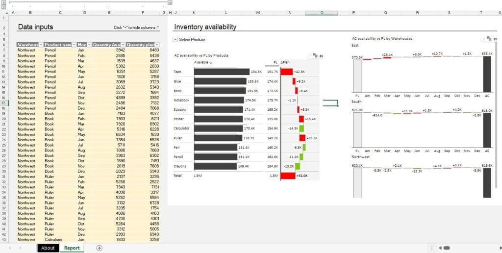 Download Editable Inventory Availability Analysis