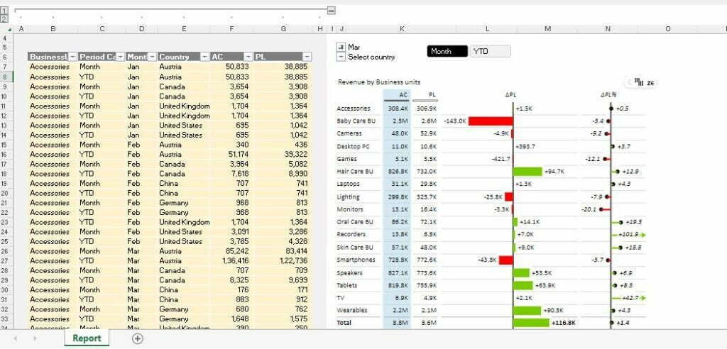 Download excel data analysis template for Product Wise Sales Dashboard