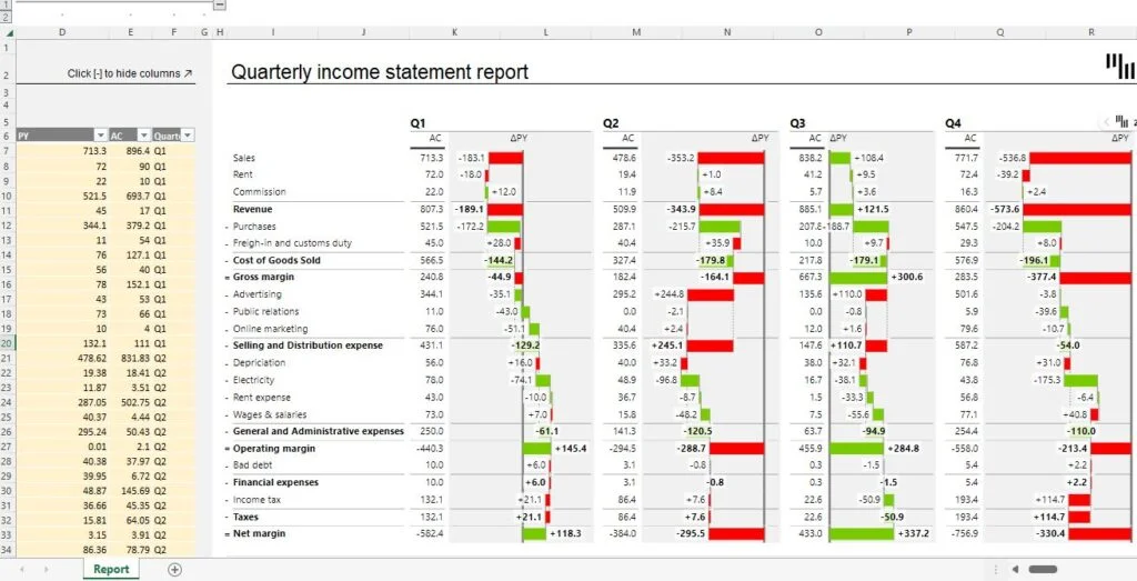 Download editable excel data analysis template for Quaterly Income Statement Analysis