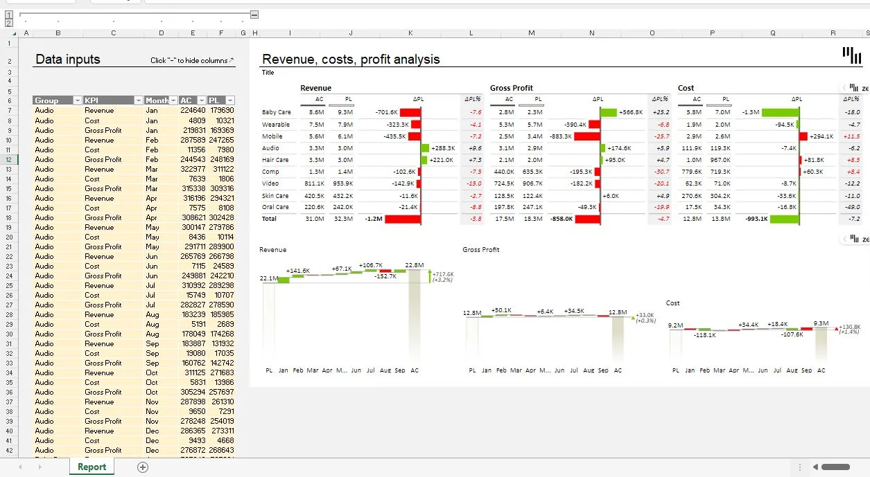 download editable excel template for Revenue Cost and Profit Dashboard