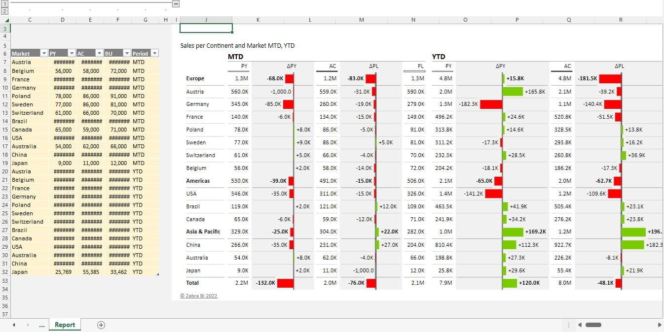 Download editable excel Sales Analysis Template