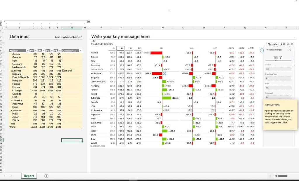Sales Variance analysis Forecast vs Actual editable excel dashboard
