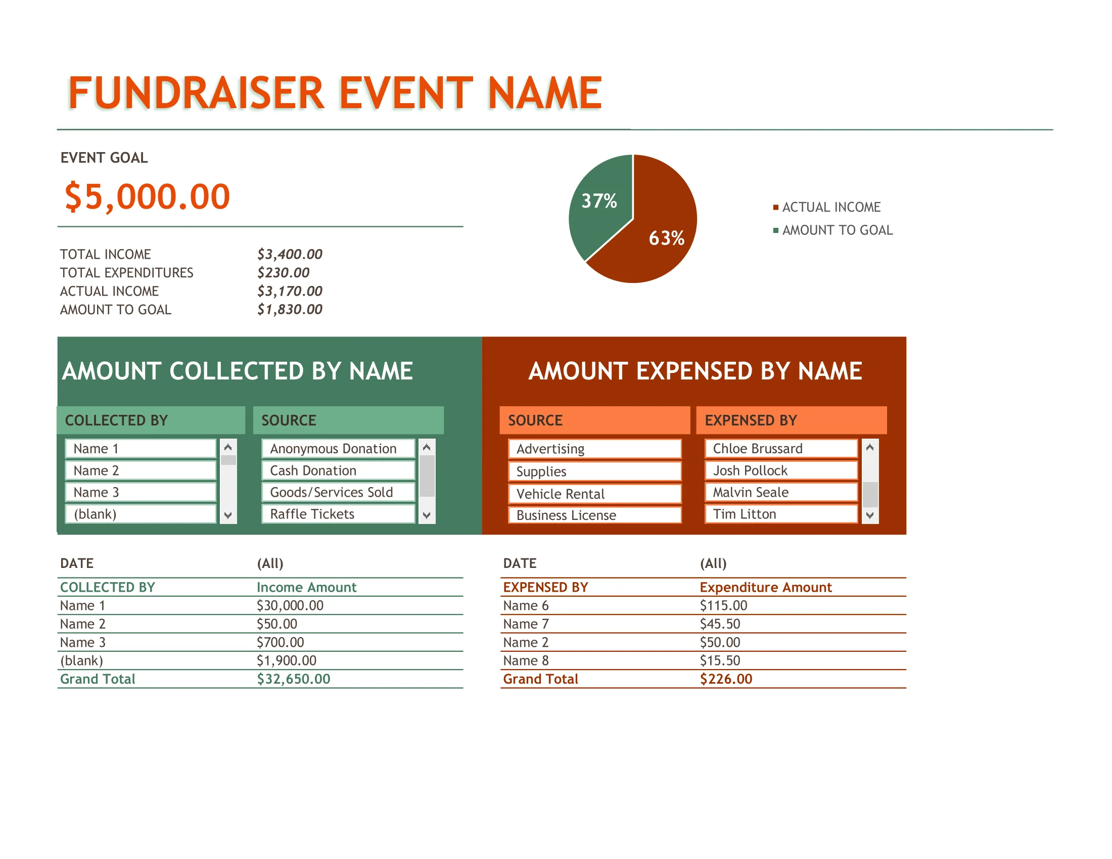 Download Excel tool for Budget Sheet for Fundraiser Event