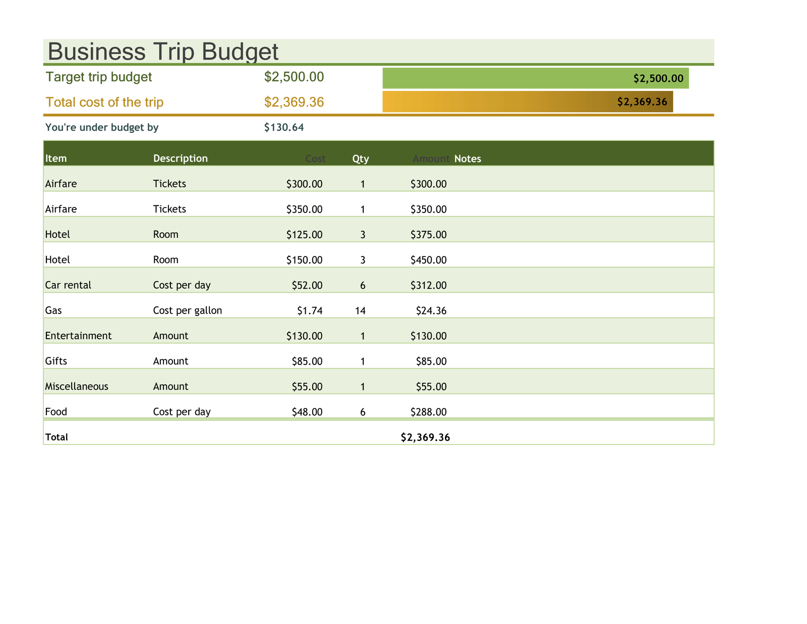 Excel Template for Business Trip Budget Management