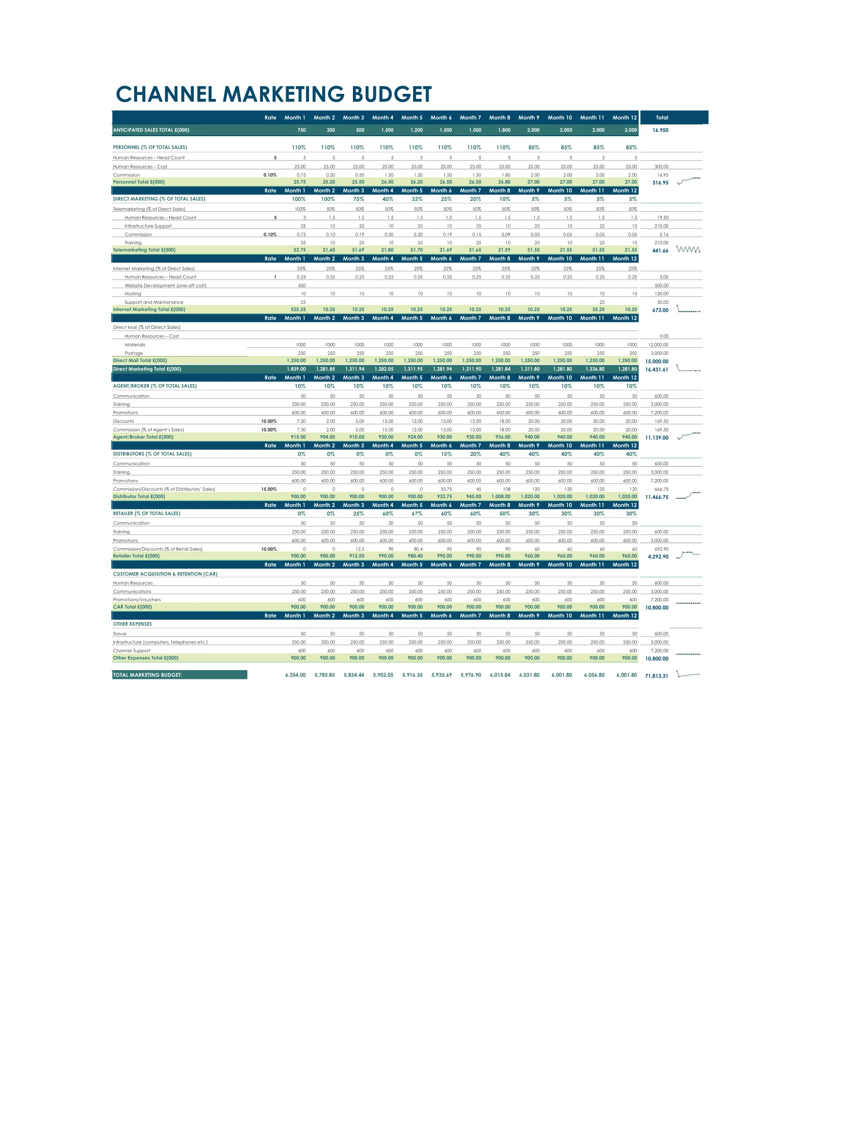 Channel Marketing Budget Excel Template