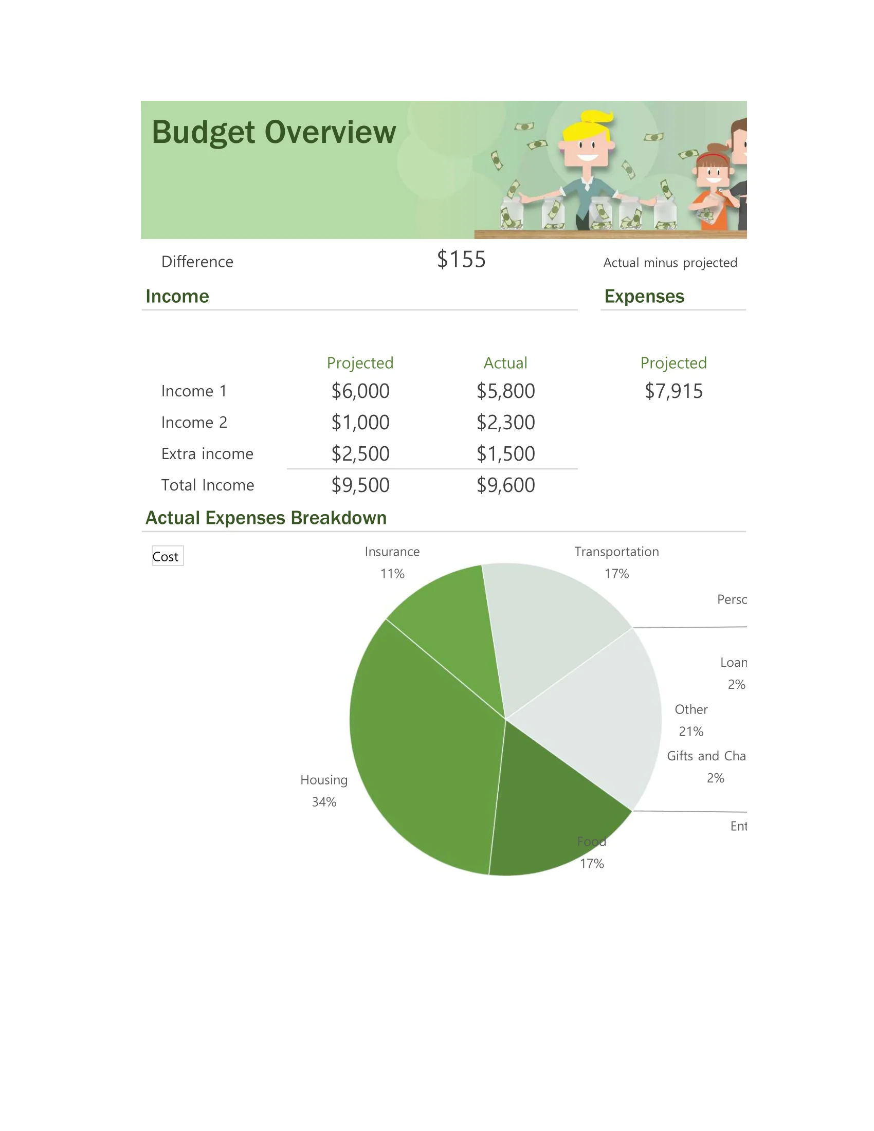 HouseHold Monthly Budget Sheet excel template