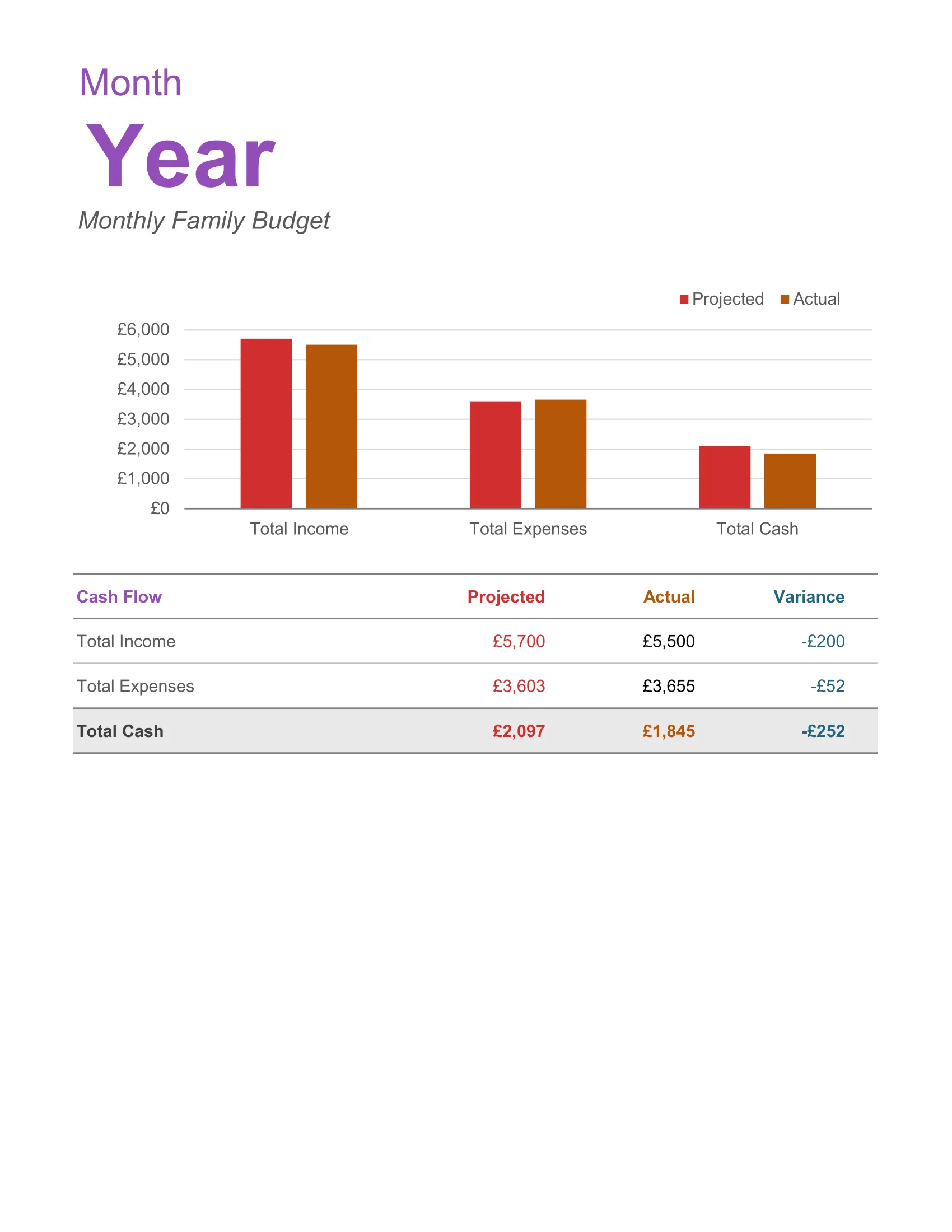 Template for Family Monthly Budget in Excel Sheet