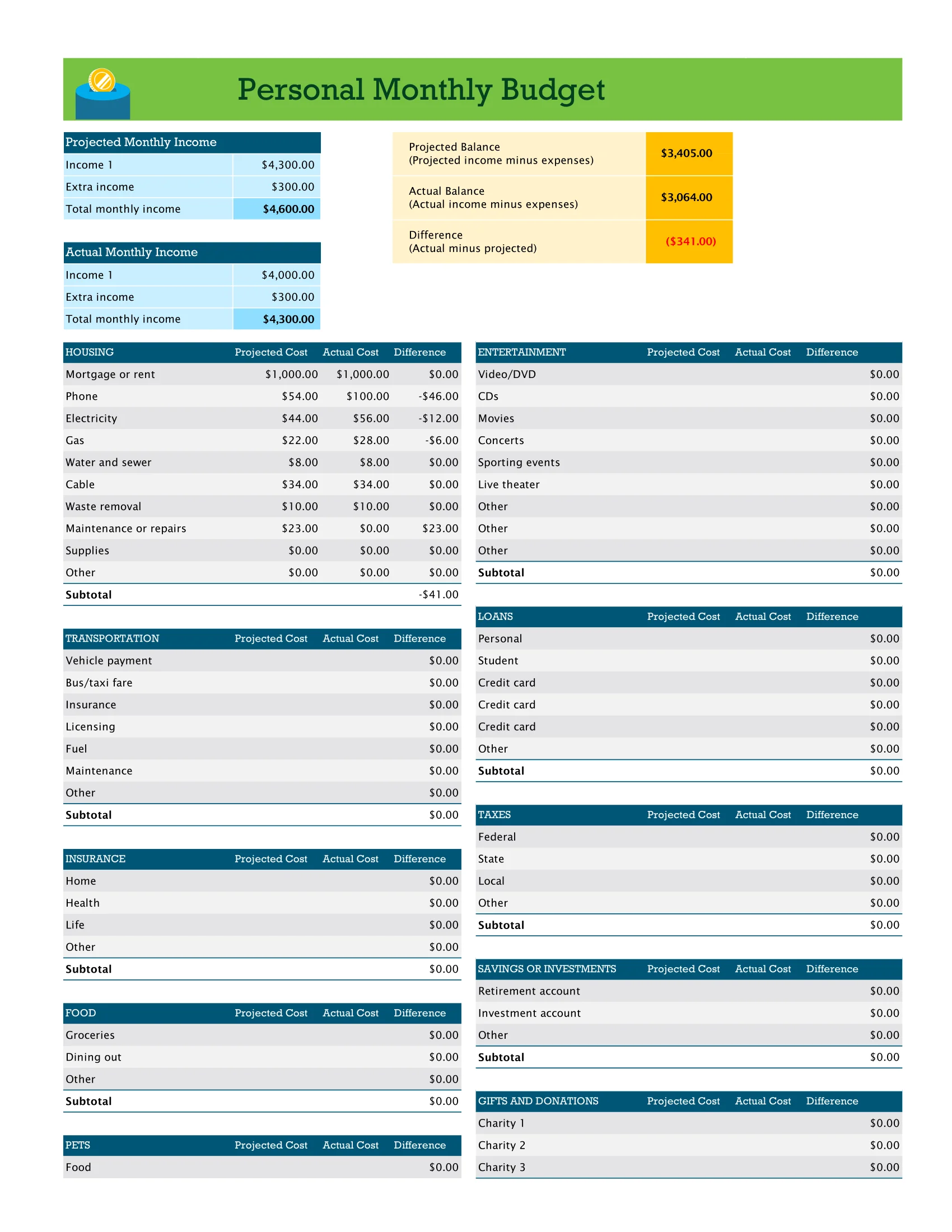 Monthly Personal Budget Template