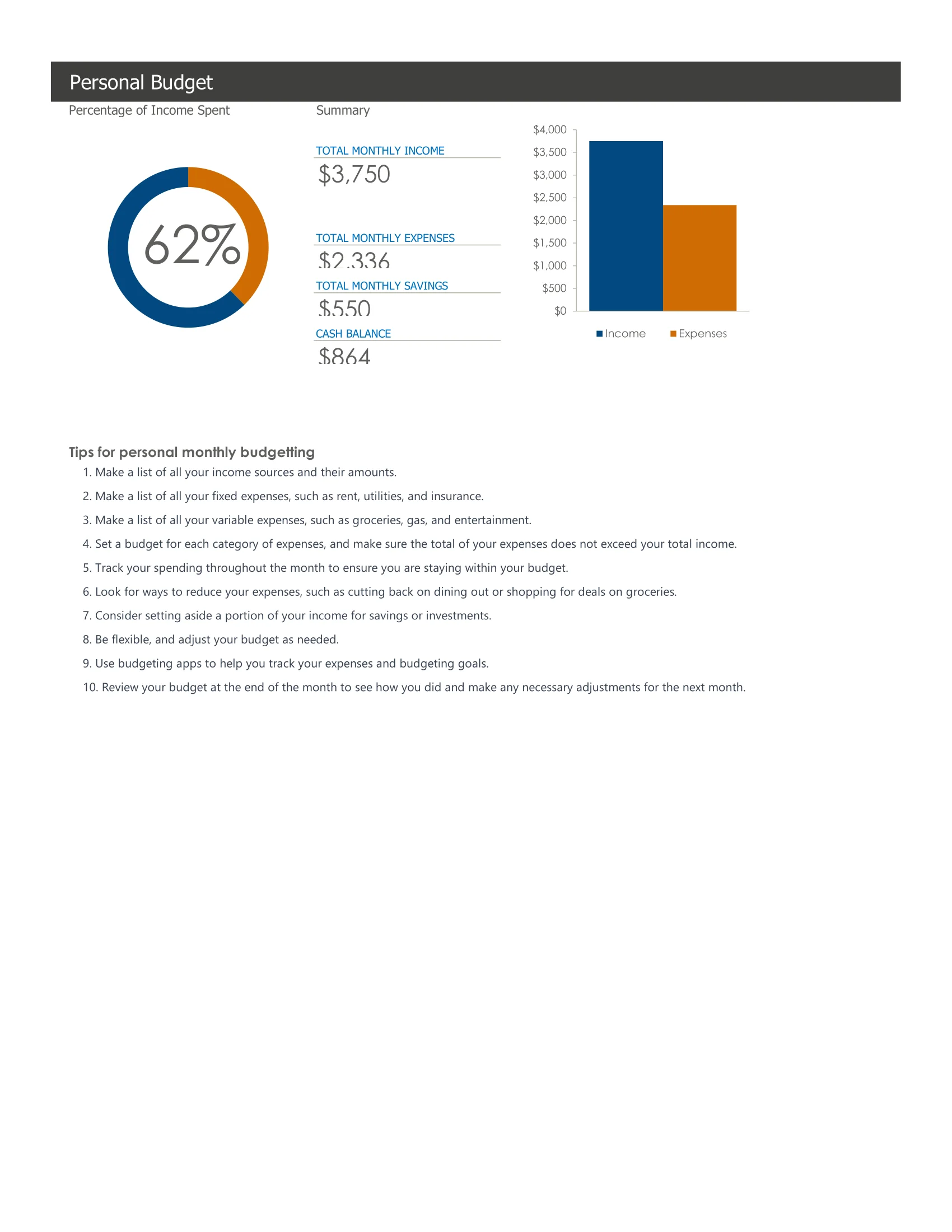 Personal Budget Sheet excel template