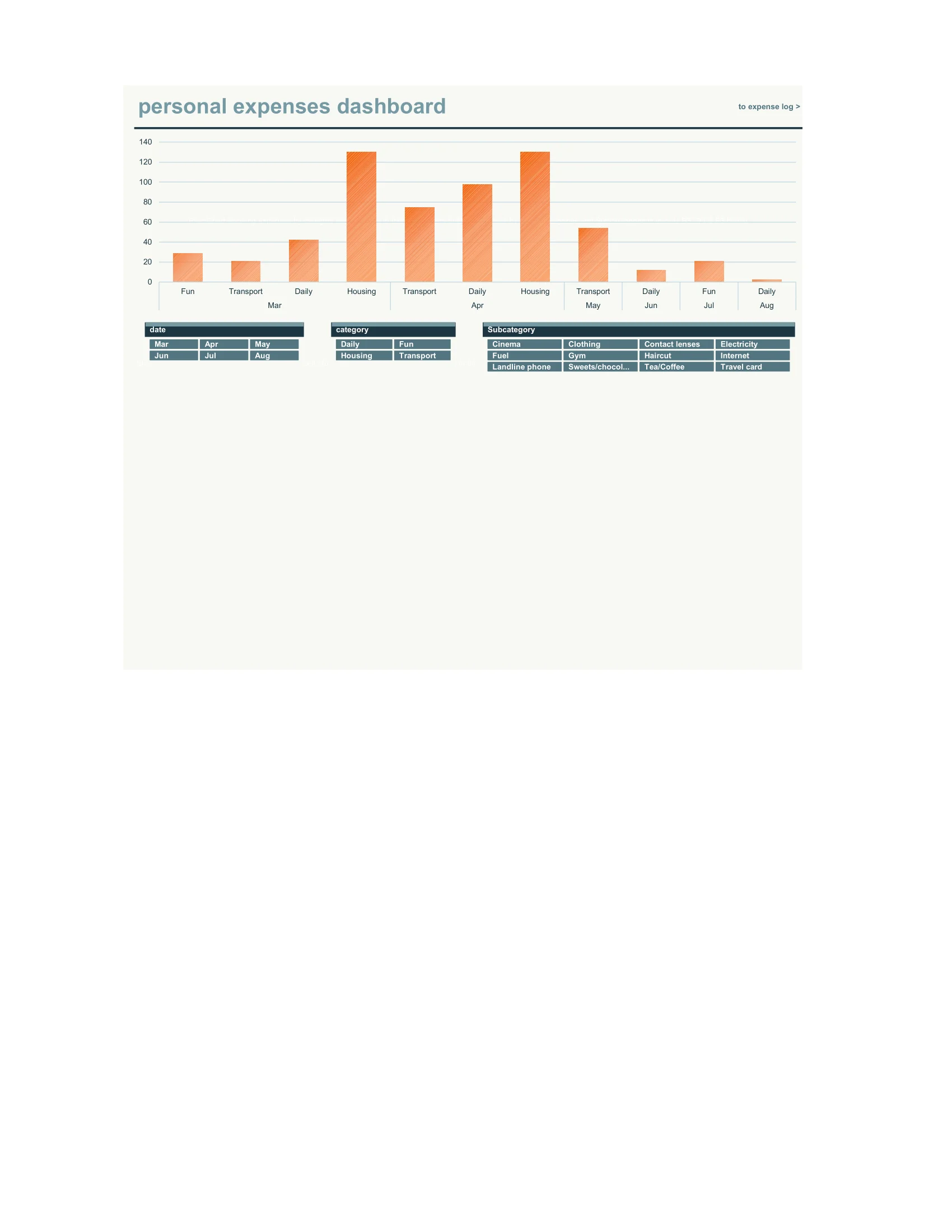 Download Excel Dashboard for Personal Expenses Management