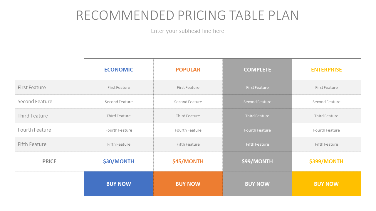 Recommended Pricing